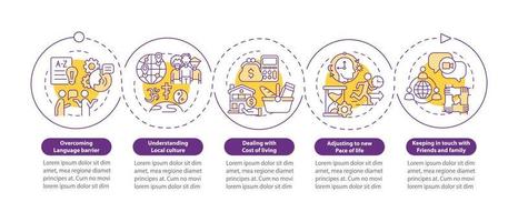 expatriados lucha plantilla infográfica vectorial. elementos de diseño de esquema de presentación en el extranjero. visualización de datos con 5 pasos. gráfico de información de la línea de tiempo del proceso. diseño de flujo de trabajo con iconos de línea vector