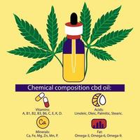 The chemical composition of medical oil CBD. Bottle with a pipette for oil. Useful properties of cannabis oil vector