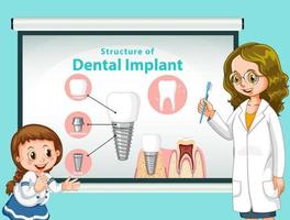 Infographic of human in structure of the dental implant vector