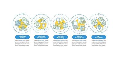 Online business benefits vector infographic template. Client service presentation outline design elements. Data visualization with 5 steps. Process timeline info chart. Workflow layout with line icons