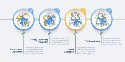 plantilla infográfica vectorial de tareas de supervisión bancaria. elementos de diseño de esquema de presentación de análisis de csr. visualización de datos con 4 pasos. gráfico de información de la línea de tiempo del proceso. diseño de flujo de trabajo con iconos de línea vector