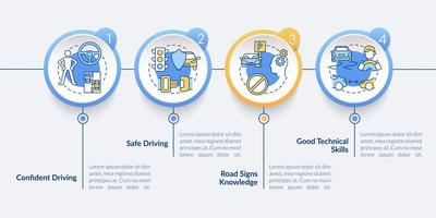 Driving education result vector infographic template. Presentation outline design elements. Data visualization with 4 steps. Process timeline info chart. Workflow layout with line icons