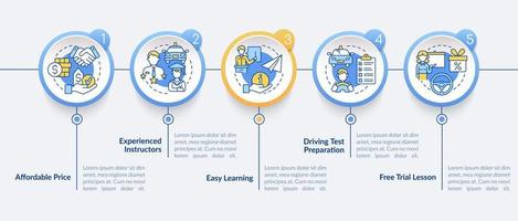 plantilla infográfica vectorial de beneficios de la escuela de conducción. elementos de diseño de esquema de presentación. visualización de datos con 5 pasos. gráfico de información de la línea de tiempo del proceso. diseño de flujo de trabajo con iconos de línea vector