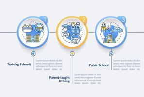 Educación de conducción para plantilla infográfica vectorial de adolescentes. elementos de diseño de esquema de presentación. visualización de datos con 3 pasos. gráfico de información de la línea de tiempo del proceso. diseño de flujo de trabajo con iconos de línea vector