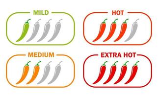 Scoville pepper heat scale from low to very spicy hot. flat vector
