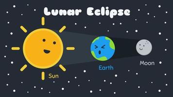 Lunar Eclipse Vector Art, Icons, and Graphics for Free Download