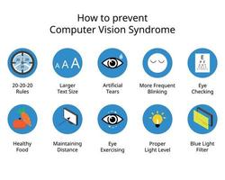 how to prevent Computer Vision Syndrome for eye care icon vector