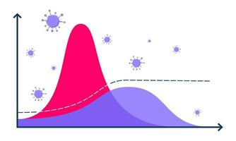 Flattening the virus disease curve vector illustration concept.