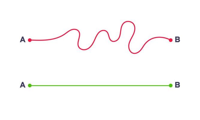 Complex and easy simple way from point A to B vector illustration.