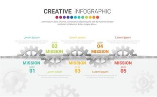 infografía de la industria, estilo de engranaje. gráficos circulares, gráficos de ciclos, plantillas de gráficos redondos con 5 opciones. vector