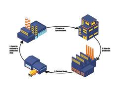 Isometric style illustration of workflow from production to delivery vector