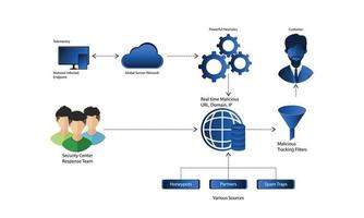 Flat style illustration of cloud data storage security vector