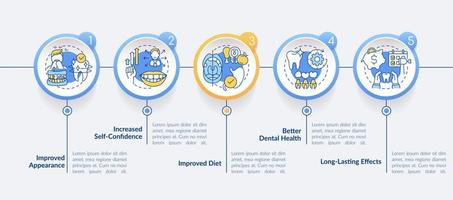 plantilla de infografía de círculo de beneficios de odontología estética. dieta mejorada. visualización de datos con 5 pasos. gráfico de información de la línea de tiempo del proceso. diseño de flujo de trabajo con iconos de línea. lato-negrita, fuentes regulares utilizadas vector