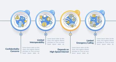 UCaaS risks circle infographic template. Network problems. Data visualization with 4 steps. Process timeline info chart. Workflow layout with line icons. Lato-Bold, Regular fonts used vector