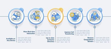 UCaaS benefits circle infographic template. Business process. Data visualization with 5 steps. Process timeline info chart. Workflow layout with line icons. Lato-Bold, Regular fonts used vector