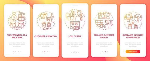 Dynamic pricing drawbacks red gradient onboarding mobile app screen. Walkthrough 5 steps graphic instructions pages with linear concepts. UI, UX, GUI template. Myriad Pro-Bold, Regular fonts used vector