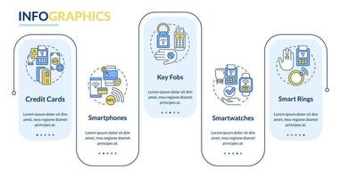 Payment methods rectangle infographic template. Contactless pay. Data visualization with 5 steps. Process timeline info chart. Workflow layout with line icons. Lato-Bold, Lato-Regular fonts used vector