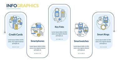 plantilla infográfica de rectángulo de métodos de pago. Pago sin contacto. visualización de datos con 5 pasos. gráfico de información de la línea de tiempo del proceso. diseño de flujo de trabajo con iconos de línea. fuentes lato-negrita, lato-regular utilizadas vector