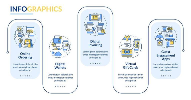 Contactless solution examples rectangle infographic template. Data visualization with 5 steps. Process timeline info chart. Workflow layout with line icons. Lato-Bold, Lato-Regular fonts used
