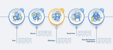 beneficios de la plantilla infográfica del círculo de pagos sin contacto. visualización de datos con 5 pasos. gráfico de información de la línea de tiempo del proceso. diseño de flujo de trabajo con iconos de línea. fuentes lato-negrita, lato-regular utilizadas vector