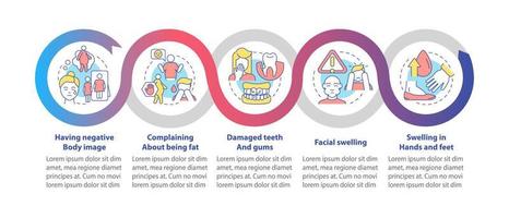plantilla infográfica de bucle de signos de bulimia. quejándose de cuerpo gordo. visualización de datos con 5 pasos. gráfico de información de la línea de tiempo del proceso. diseño de flujo de trabajo con iconos de línea. innumerables fuentes pro-negrita y regulares utilizadas vector