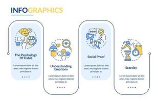 Plantilla de infografía vectorial de cánones de neuromarketing. elementos de diseño de esquema de presentación de prueba social. visualización de datos con 4 pasos. gráfico de información de la línea de tiempo del proceso. diseño de flujo de trabajo con iconos de línea vector