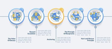 Principles of neuromarketing vector infographic template. Anchoring presentation outline design elements. Data visualization with 5 steps. Process timeline info chart. Workflow layout with line icons