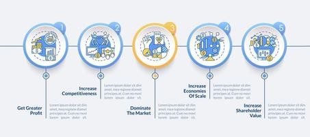 importancia de la plantilla infográfica vectorial de expansión empresarial. elementos de diseño de esquema de presentación. visualización de datos con 5 pasos. gráfico de información de la línea de tiempo del proceso. diseño de flujo de trabajo con iconos de línea vector