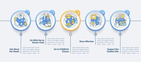 Pregnancy support vector infographic template. Childbirth classes presentation outline design elements. Data visualization with 5 steps. Process timeline info chart. Workflow layout with line icons