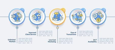 Digital entrepreneurship pros vector infographic template. Low costs presentation outline design elements. Data visualization with 5 steps. Process timeline info chart. Workflow layout with line icons