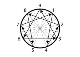 The nine Enneagram icon, sacred geometry, vector illustration isolated on white background. Numbers from one to nine concerning the nine types of personality