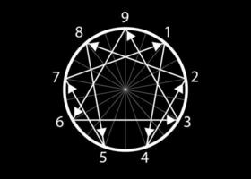 The nine Enneagram icon, sacred geometry, vector illustration isolated on black background. Numbers from one to nine concerning the nine types of personality