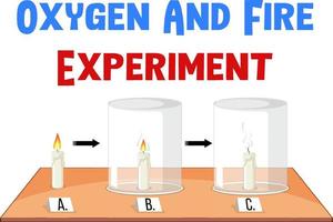 experimento científico con oxígeno y fuego vector