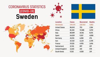 COVID 19 Sweden vector