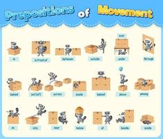 Prepositions of movement set vector