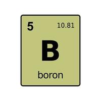 chemical element of periodic table. vector
