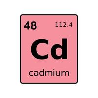 chemical element of periodic table. vector