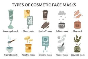 Types of cosmetic face masks vector infographics. A set of facial cleansers with clay, algae, collagen and bubbles. Tubes with cream and gel for beauty routine.