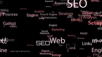 Animation of SEO Management process related word video