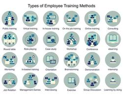 Types of employee training methods icon vector