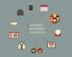 Personally identifiable information or PII in GDPR  or PDPA vector