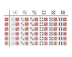 dice roll probability table to calculate the probability of 2 dices vector