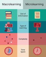 comparación de vector de macroaprendizaje y microaprendizaje