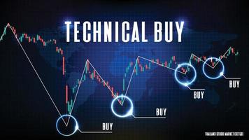 abstract futuristic technology background of technical buy and candle stick chart graph vector