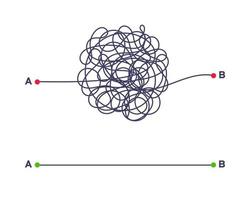 Complex and easy simple way from point A to B vector illustration.