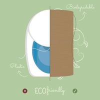 Eco friendly biodegradable plastic product concept template Vector