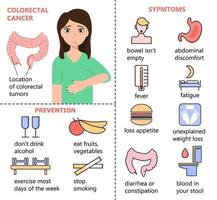 infografías vectoriales de cáncer colorrectal. mujer tiene cáncer de colon. se muestran síntomas, prevención de enfermedades. iconos de estómago, intestino, inodoro, hamburguesa, fiebre vector