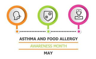 el mes de concientización sobre el asma y las alergias alimentarias se celebra en estados unidos en mayo. vector de información asmática para banner de atención médica, volante. se muestran iconos de paciente, médico y enfermedad.
