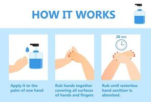 Hand sanitizer application infographic vector. How to use anti-bacterial spray. Personal hygiene dispenser, infection control symbol against colds, flu, coronavirus. vector