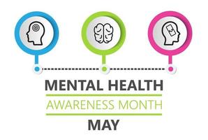 Mental health awareness month is celebrated in USA in May. Professional psychology consultation illustration. Depression, sadness info-graphics. Medical, online, help service. Brain, headache icons. vector